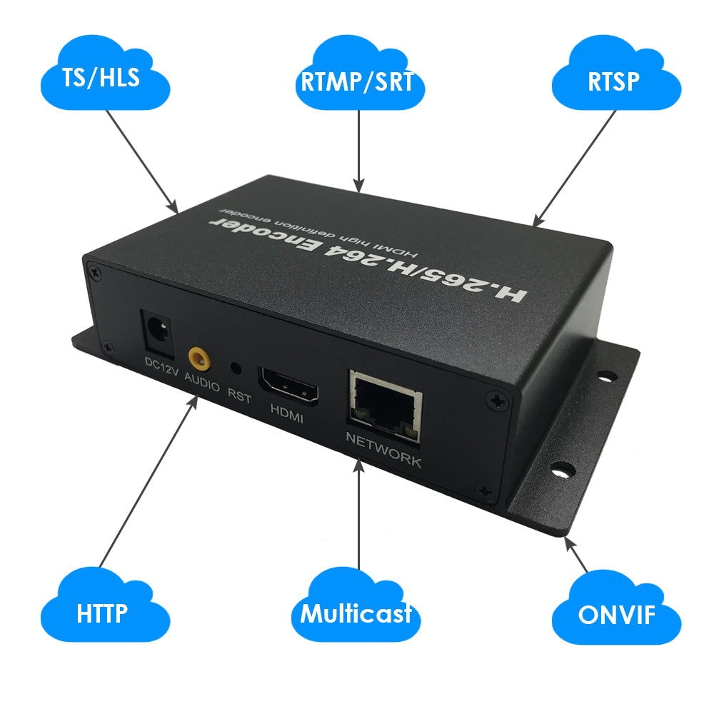 H.265 1080P PoE 50FPS HDMI Video Encoder W/RTMP RTSP SRT TS UDP HTTP ONVIF Hikvision Protool for IPTV Broadcasting to YouTube Facebook etc.