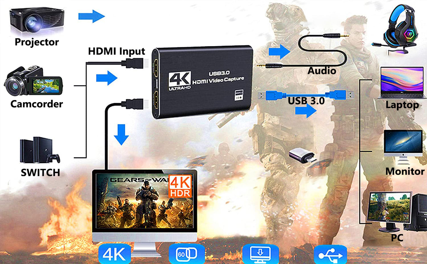 4K HDMI Video Capture Card W/USB 3.0, HDMI Loop-Out, Suitable for Switch, PS4, Xbox One, WIIU to Do Broadcasting via OBS, PotPlayer etc.