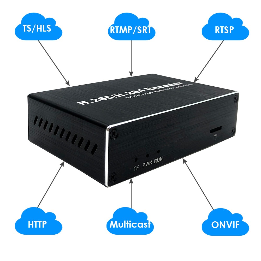 H.265 1080P PoE 50FPS HDMI Video Encoder W/Storage RTMP RTSP SRT TS UDP HTTP ONVIF Hikvision Protocol for IPTV Streaming to YouTube Facebook etc.