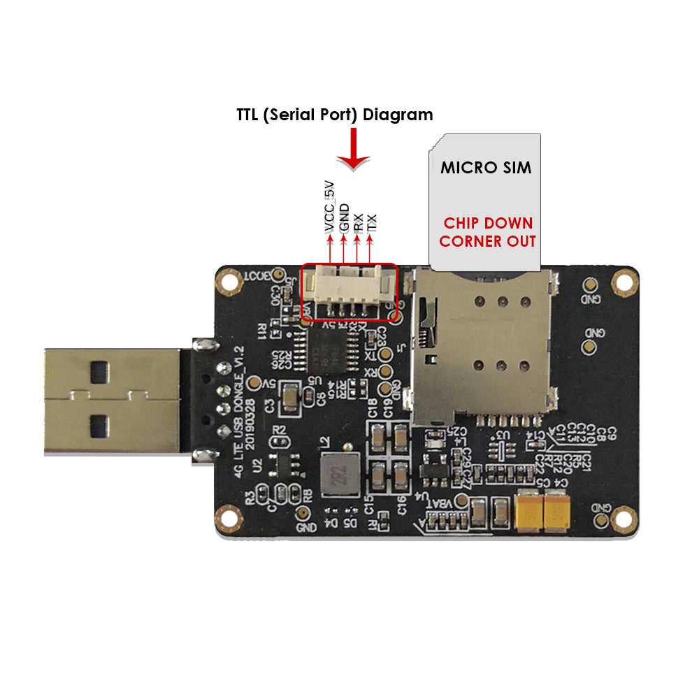 4G LTE USB Dongle W/Quectel EC25 Series IoT/M2M-optimized LTE Cat 4 LCC Module SIM Card Slot or GPS LTE FDD