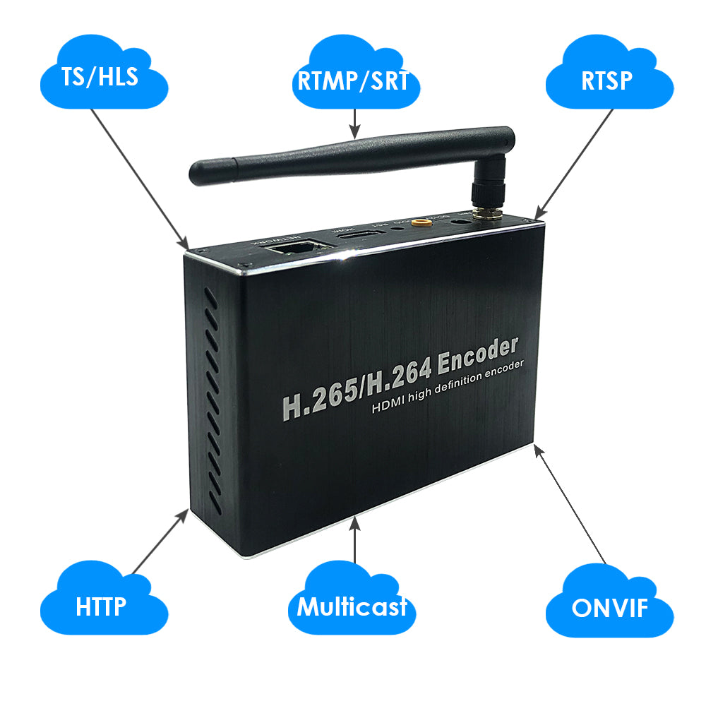 H.265/H.264 HDMI Video Encoder – RTMP/HTTP/TS/UDP For IPTV Live Streaming