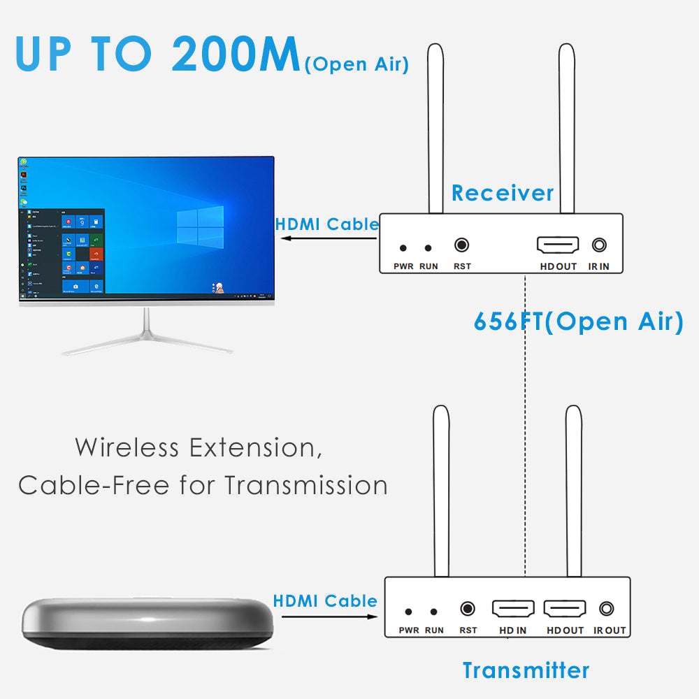 4K Basic HDMI Wireless Extender HDMI Transmitter Receiver W/Transmission Distance Up to 656ft (200M)