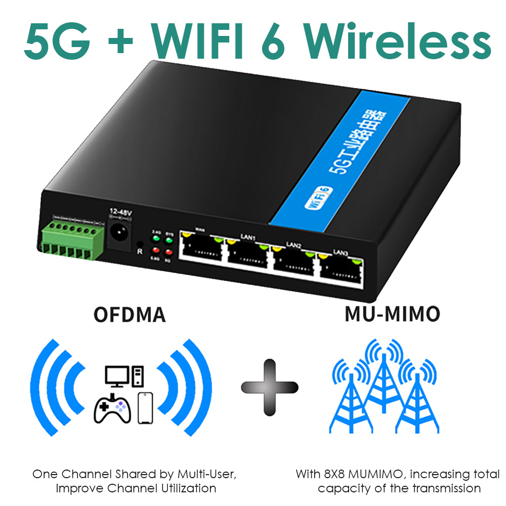 5G LTE Router with SIM Card Slot, Dual Band Wi-Fi 6 Router, Industrial 802.11ax Router, Up to 1.8Gbps, 3x Gigabit LAN Ports, OFDMA, MU-MIMO