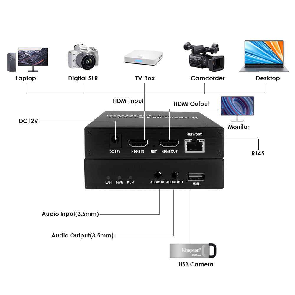 H.265 1080P 60FPS HDMI Video Encoder HDMI Encoder W/HDMI | Audio I/O, HLS RTMP RTSP SRT UDP ONVIF for IPTV Live Stream to YouTube Facebook etc.