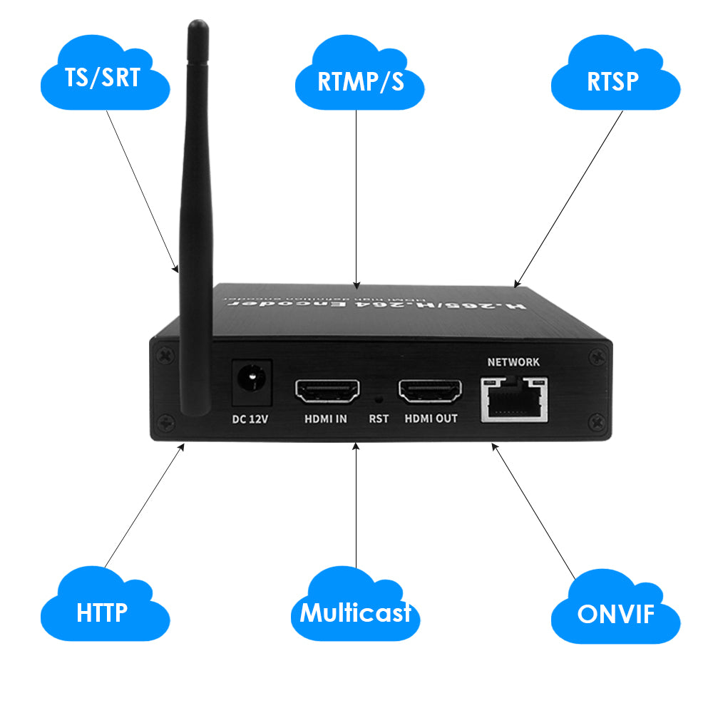 H.265 1080P 60FPS WiFi HDMI Video Encoder Decoder W/HDMI & Audio I/O, HLS RTMP RTSP SRT UDP ONVIF Hikvision for IPTV Live to YouTube Facebook etc.