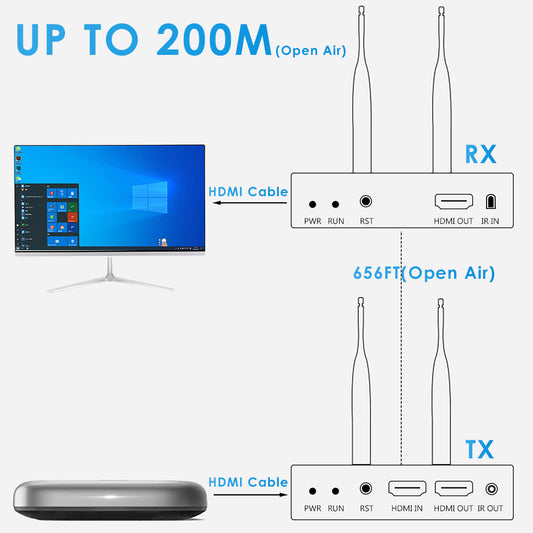 H.265 1080P 60FPS Wireless HDMI Transmitter Receiver Wireless HDMI Extender W/Transmission Distance Up to 656ft (200M)