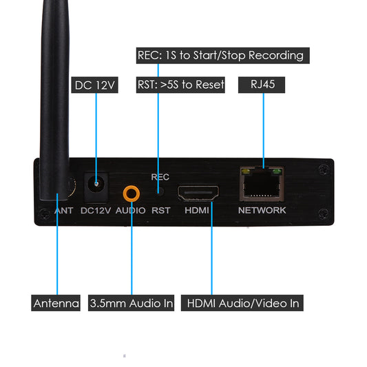 H.265 1080P WiFi 50FPS HDMI Video Encoder W/Storage RTMP RTSP SRT TS UDP HLS HTTP ONVIF Hikvision Protocol for IPTV Live Streaming to YouTube Facebook etc.