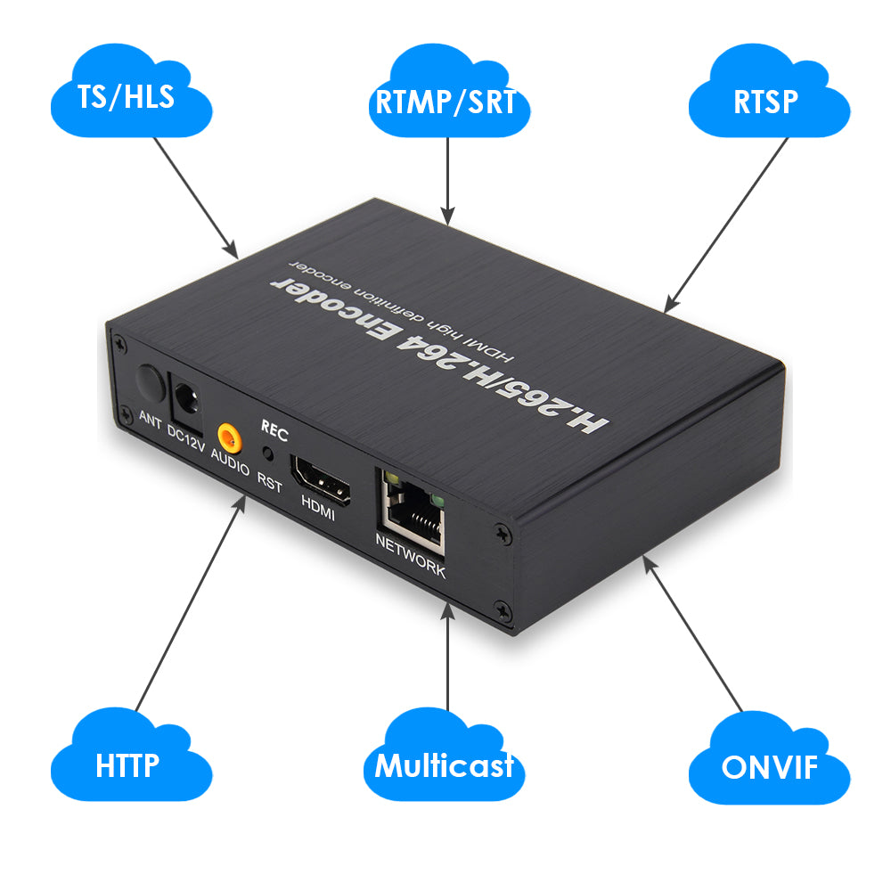 H.265 1080P HDMI Video Encoder W/Storage RTMP RTSP SRT TS UDP HLS HTTP ONVIF Hikvision Protocol for IPTV Live Streaming to YouTube Facebook etc.