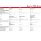 LTE EM06 Series EM06-A/EM06-E/EM06-J 4G LTE Wireless Industrial IOT/M2M-Optimized Cat 6 M.2(NGFF) Module