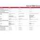 LTE EM06 Series EM06-A/EM06-E/EM06-J 4G LTE Wireless Industrial IOT/M2M-Optimized Cat 6 M.2(NGFF) Module